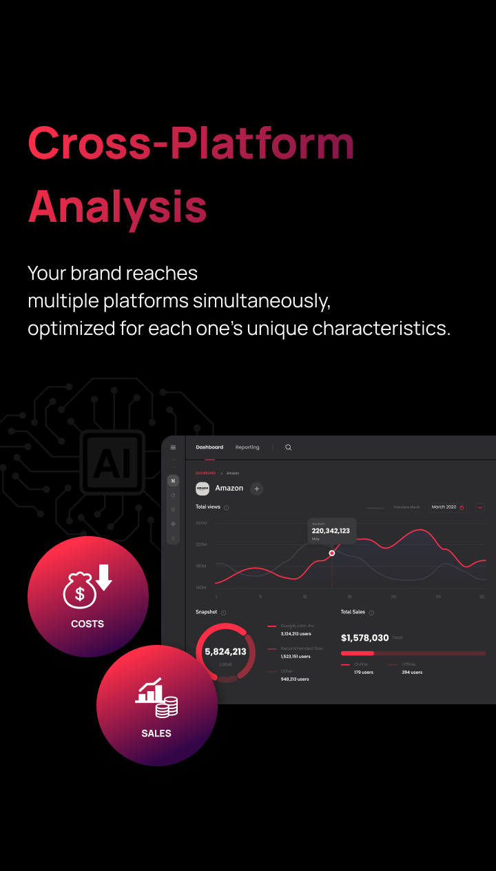 Cross-Platform Analysis