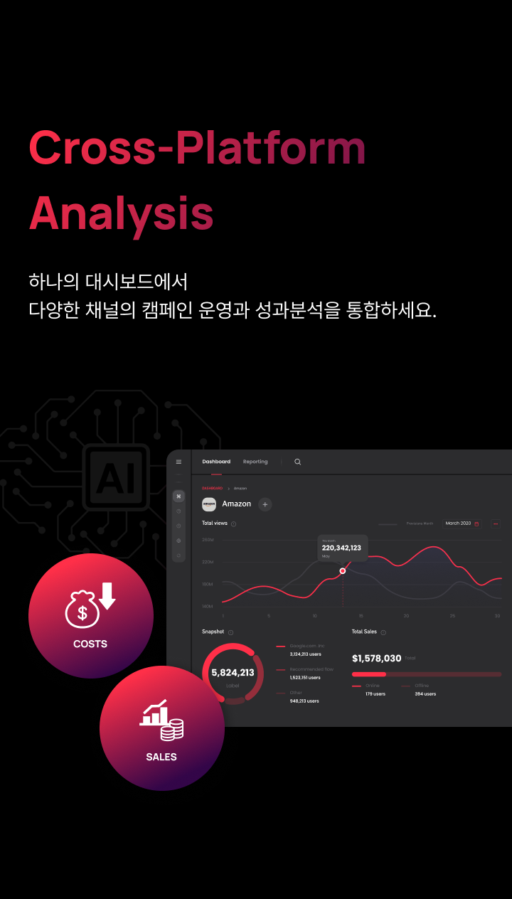 Cross-Platform Analysis