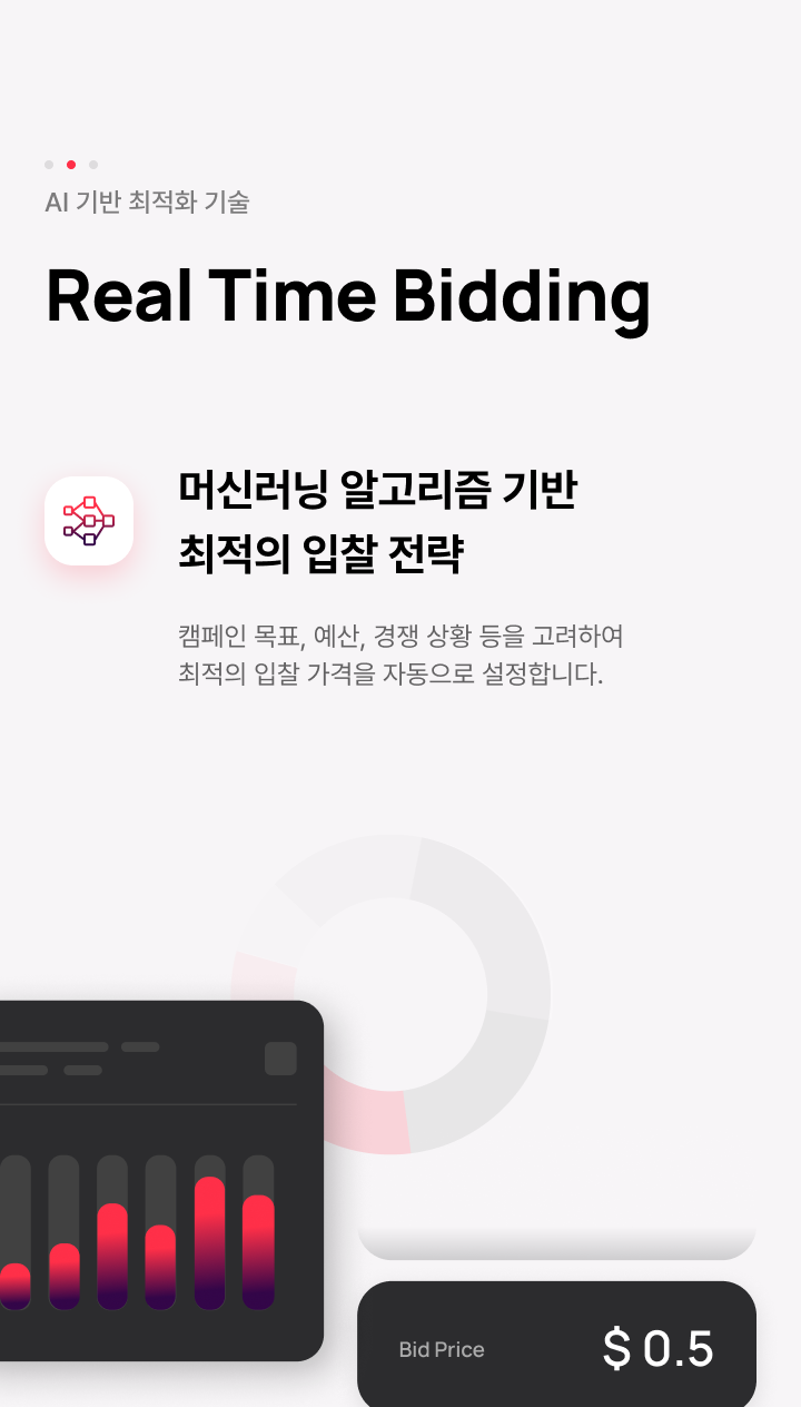 Realtime Bidding